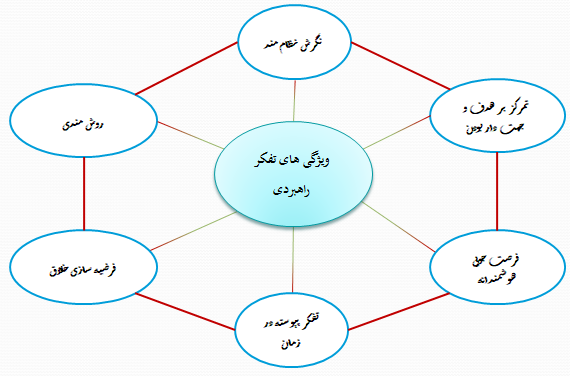 عکس پروژه ماهیت و مفاهیم تئوری - ویژگی های تفکر راهبردی